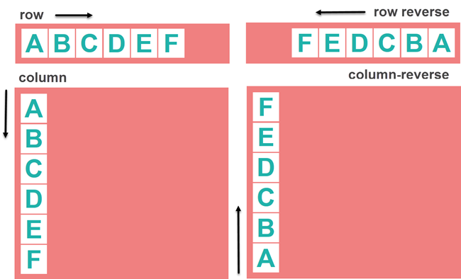 flexbox - flex-direction